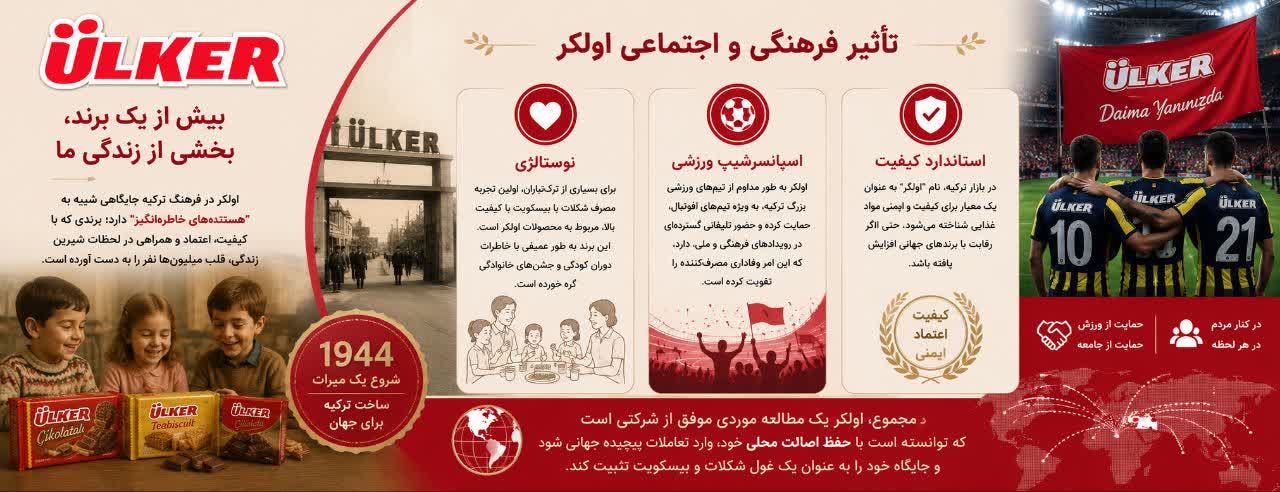تأثیر فرهنگی و اجتماعی (Cultural Impact)